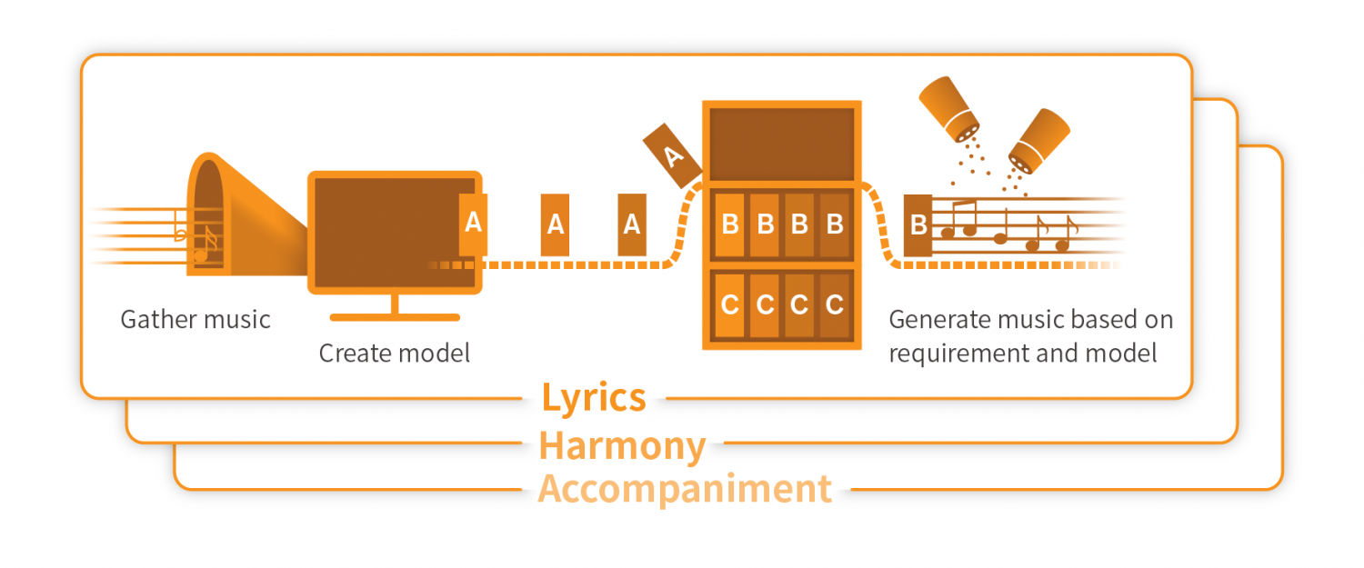 aimusic_concept